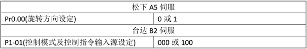 尊龙凯时 -人生就是博! 尊龙凯时
