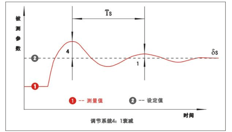 尊龙凯时 -人生就是博! 尊龙凯时