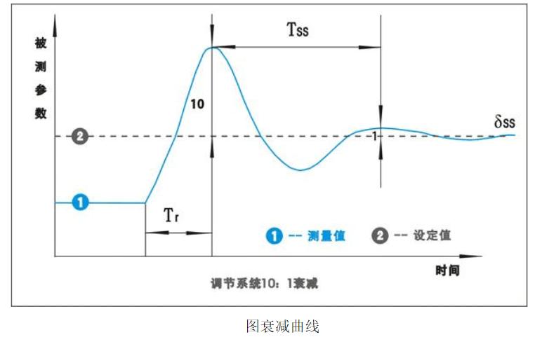 尊龙凯时 -人生就是博! 尊龙凯时