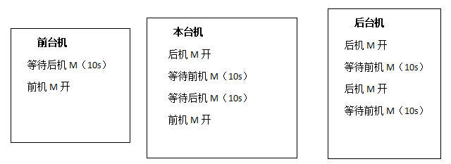 尊龙凯时 -人生就是博! 尊龙凯时